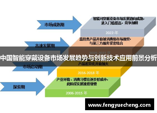中国智能穿戴设备市场发展趋势与创新技术应用前景分析